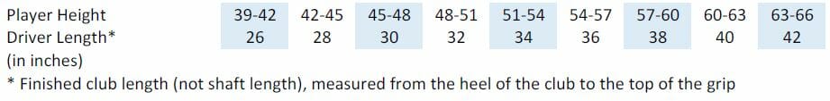 golf driver shaft length