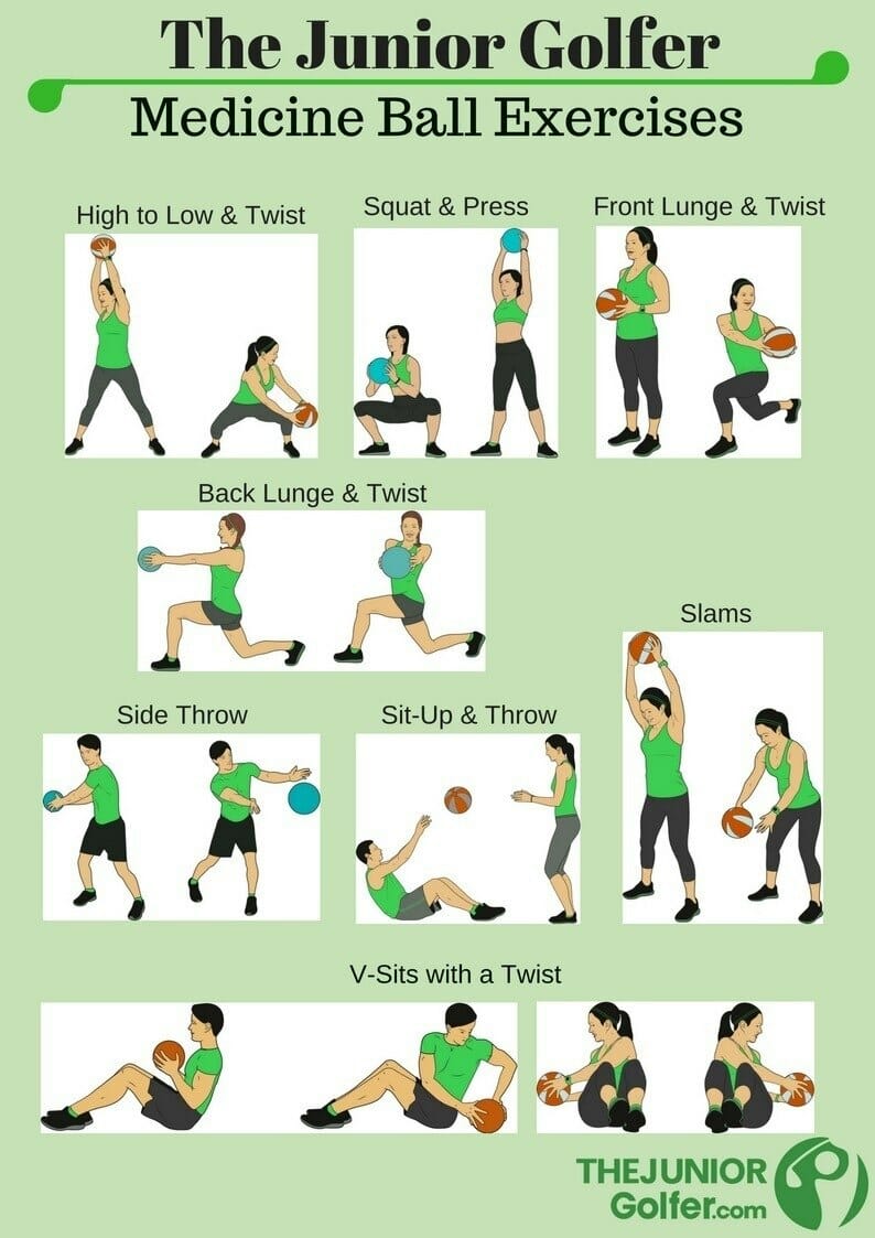 Junior Golf - Medicine Ball Exercises Chart