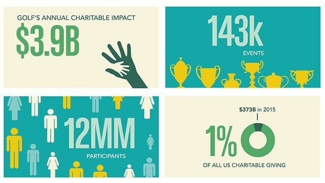 golf charitable giving