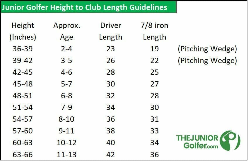 Standard Golf Club Size Chart