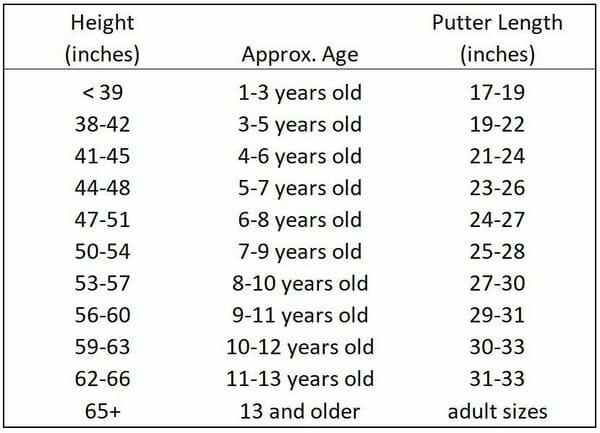 Golf Putters for Kids and Junior Golfers - TheJuniorGolfer.com