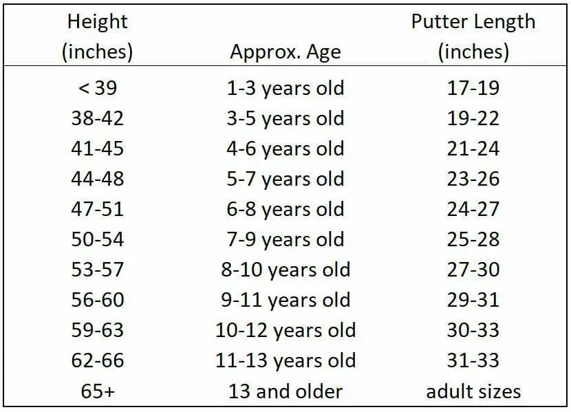 Golf Putter Height Chart