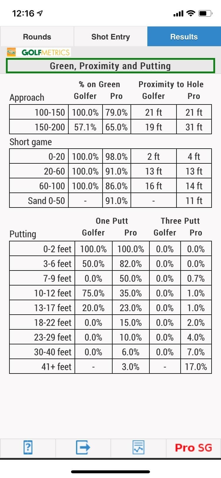 best golf stats app