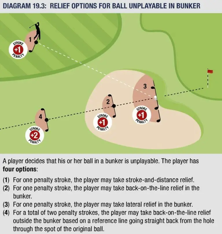 Common Golf Rules Simplified for Juniors - TheJuniorGolfer.com