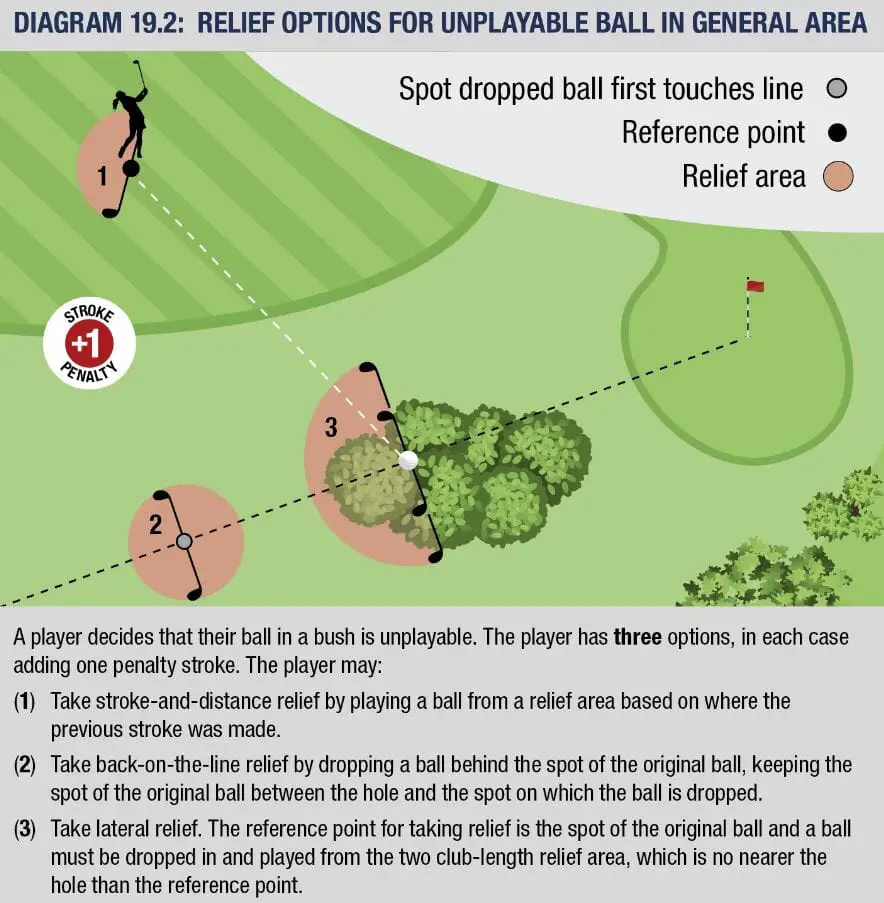 Unplayable ball rule diagram 19.2