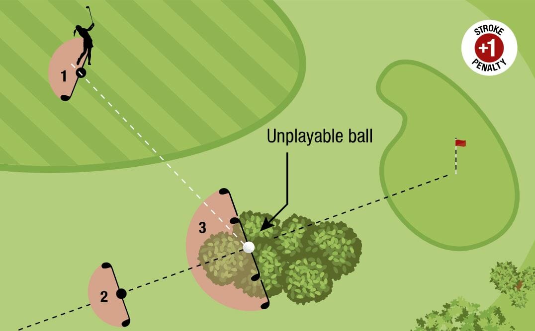 Unplayable ball rule diagram