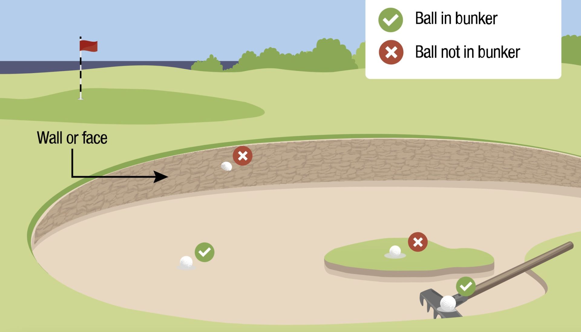 golf rules bunker golf rules ball in bunker