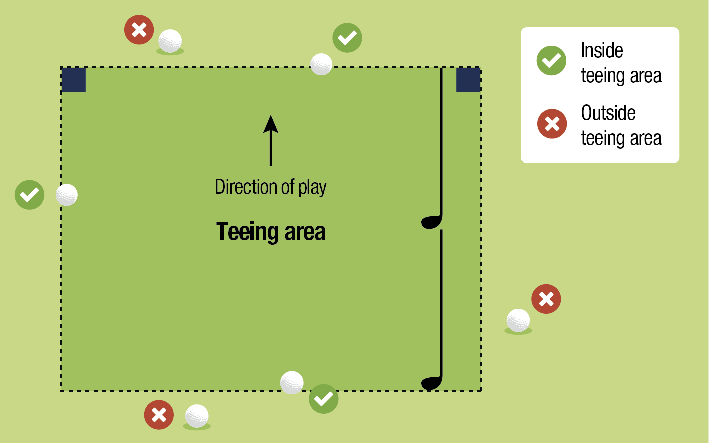 golf rules teeing area golf rules