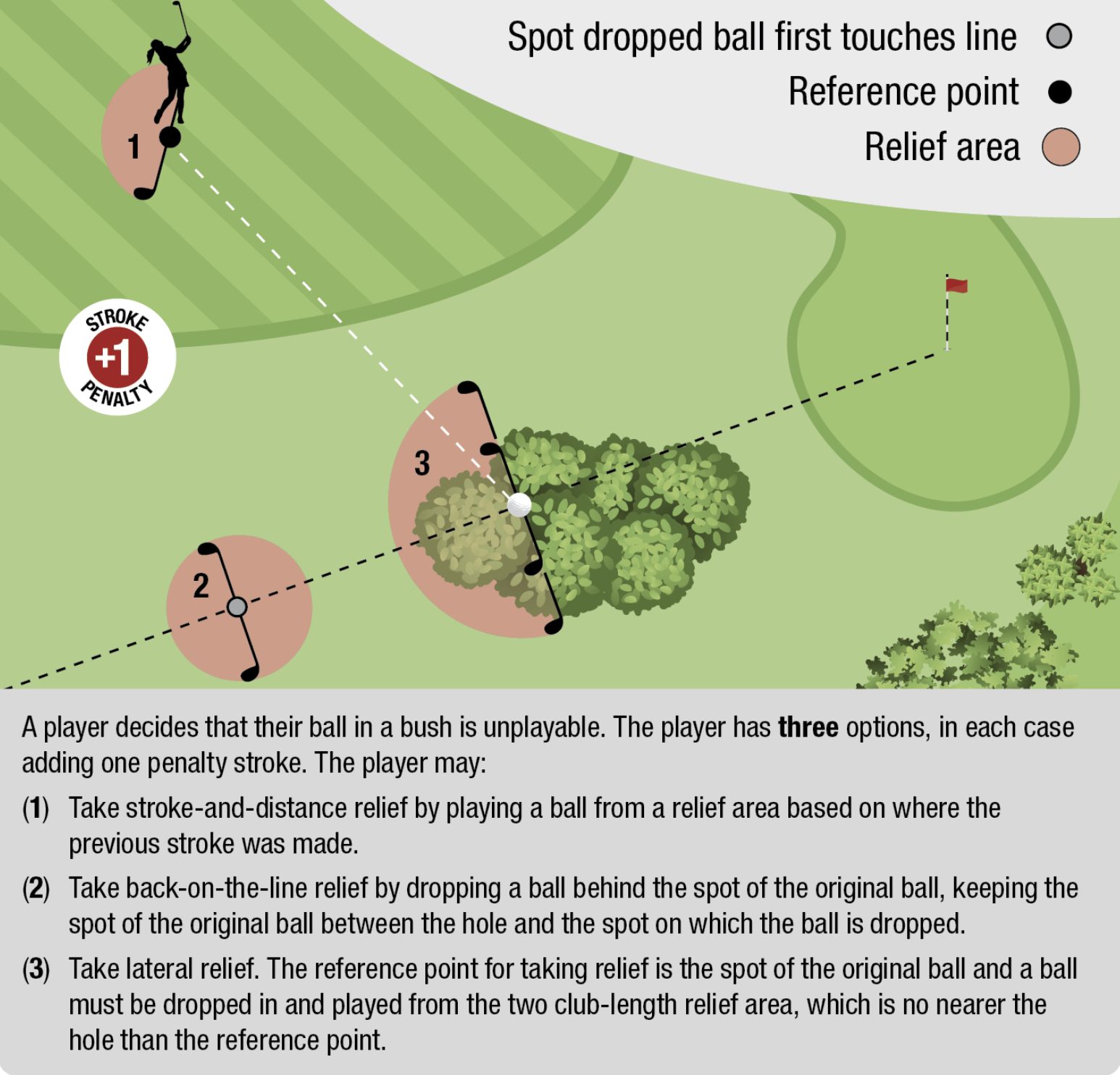 golf rules unplayable ball