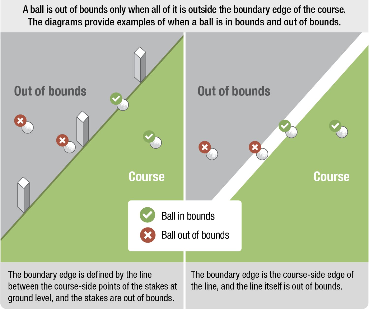 golf rules course out of bounds