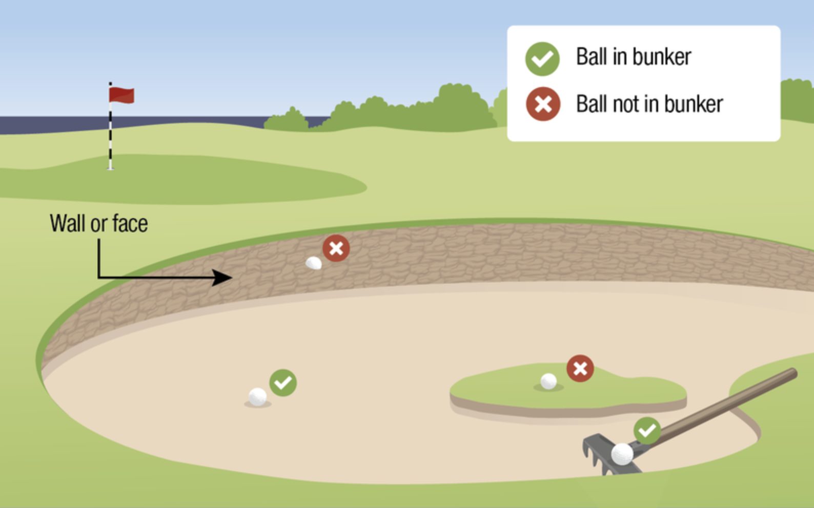 golf rules ball in bunker